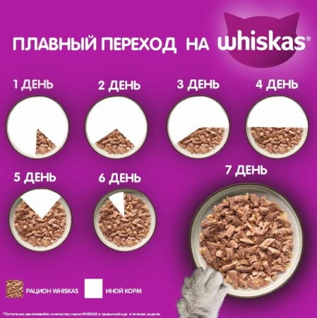 Корм для кошек WHISKAS желе лосось